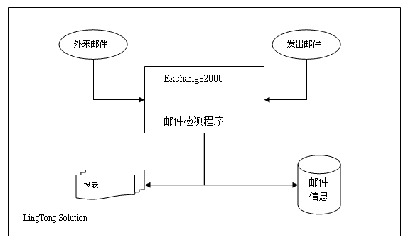 图像 “/upimg/allimg/20070212/0017350.gif” 因其本身有错无法显示。